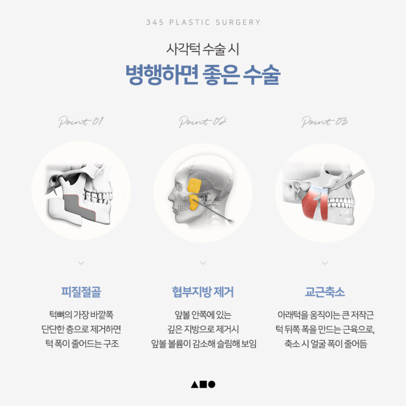 사각턱, 많이 깎는다고 예쁜 턱선이 될까요? 삼사오 긴곡선 사각턱 사진 5