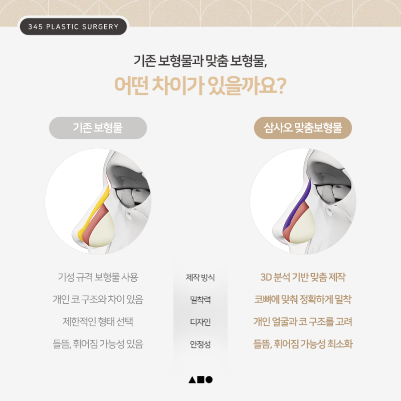 코수술 보형물 선택이 고민이라면? 삼사오 맞춤보형물 코성형 사진 4