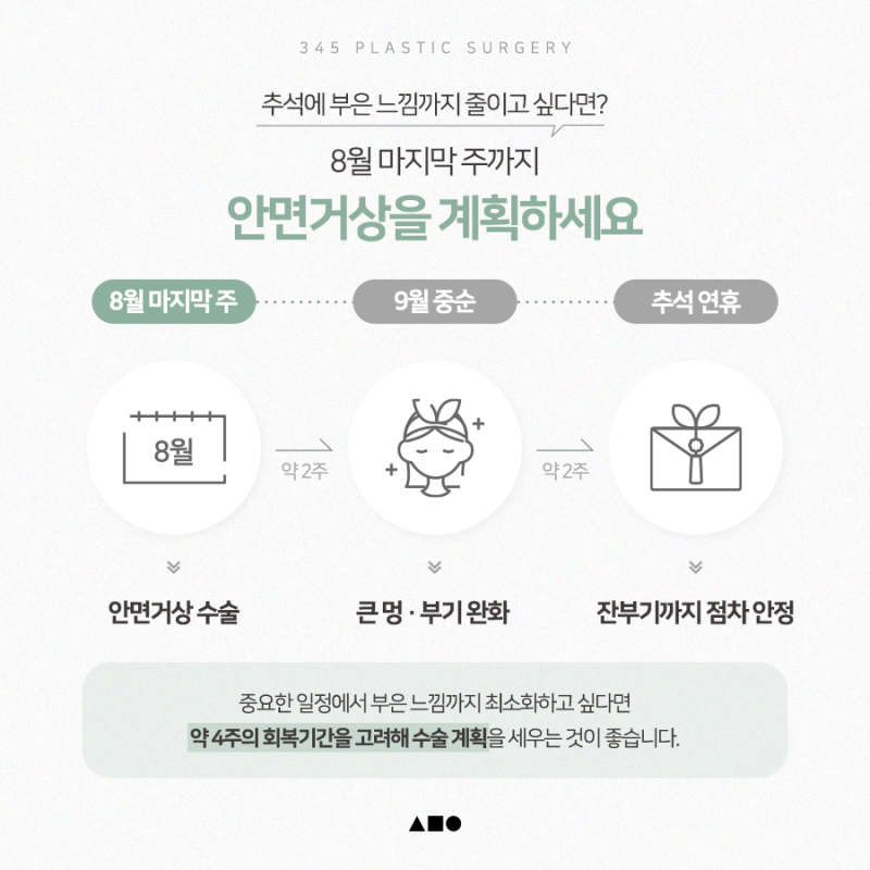 추석 전 안면거상, 언제 수술해야 자연스러울까요? 사진 4