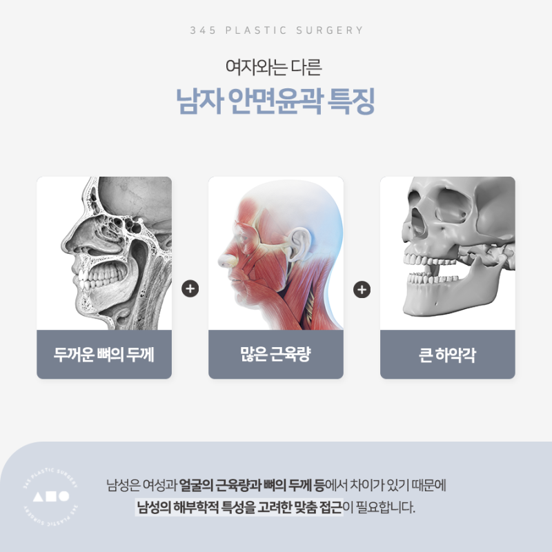 남자 안면윤곽 전후, 얼굴형에 맞는 수술 방법은?