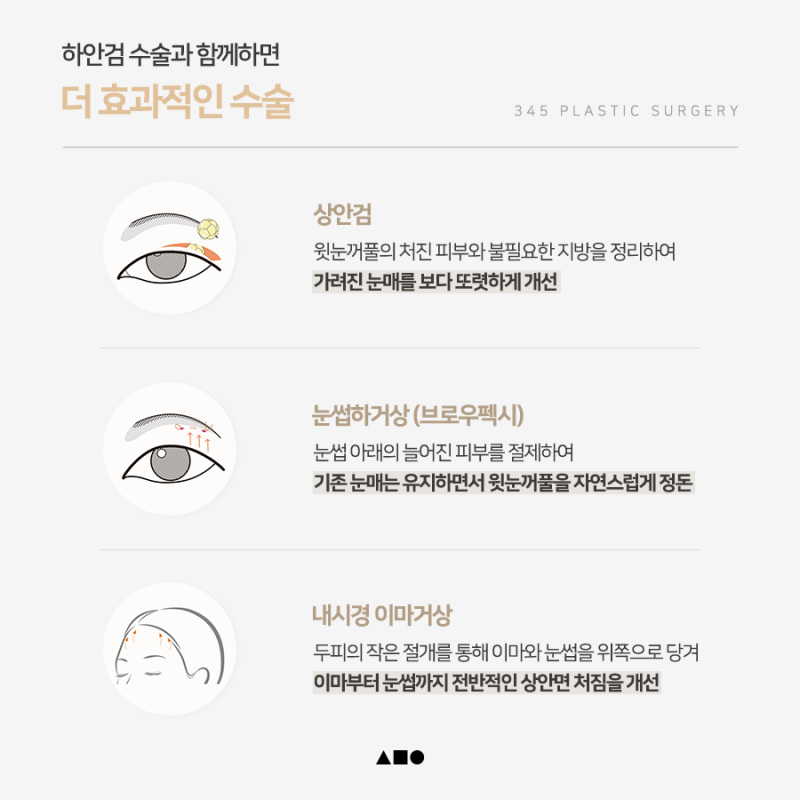 하안검 수술 잘하는 곳 찾을 때 확인해야 할 것은? 사진 6