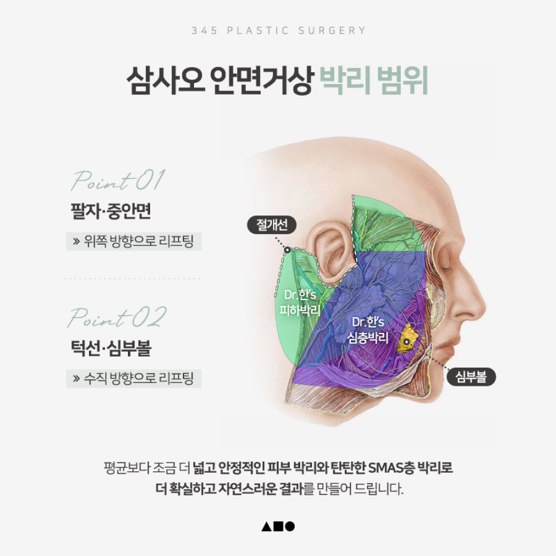 남자 안면거상, 처진 얼굴선이 고민이라면 확인할 점 사진 3