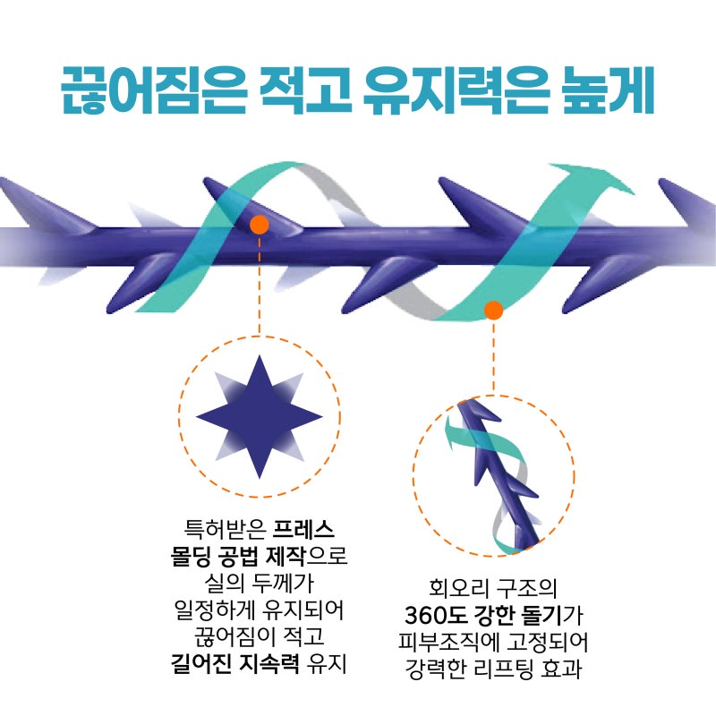 부산팔자주름리프팅 민트실을 이용한 팔자주름 개선