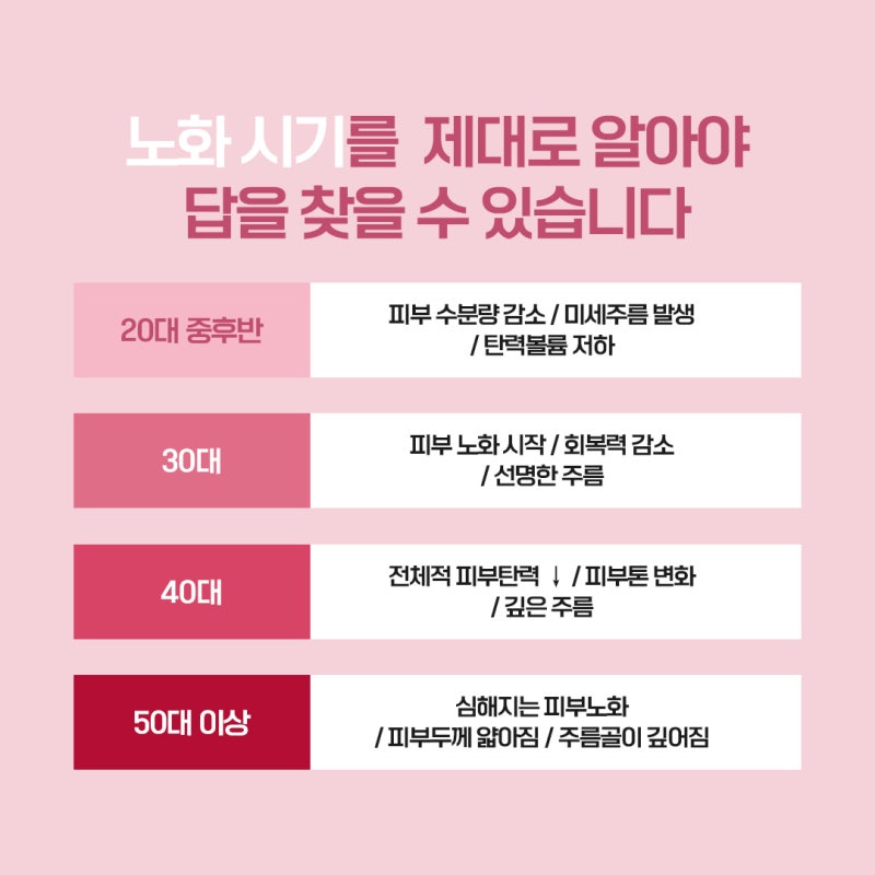 서면팔자주름 미니거상을 통한 중안부 처짐 개선