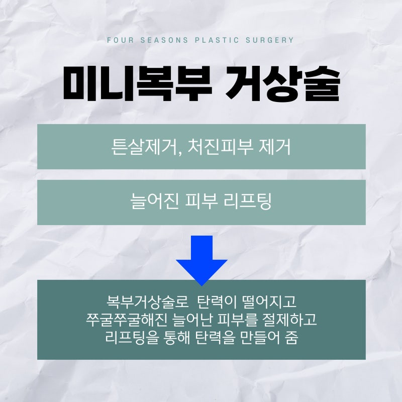 부산미니복부거상, 늘어진 아랫배 거상과 지방흡입 병행이 필요한 이유