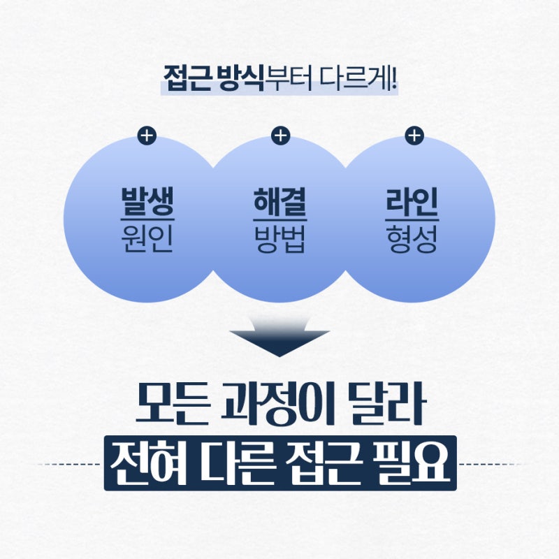 双眼皮修复手术做得好的医院：香肠眼和松弛眼矫正