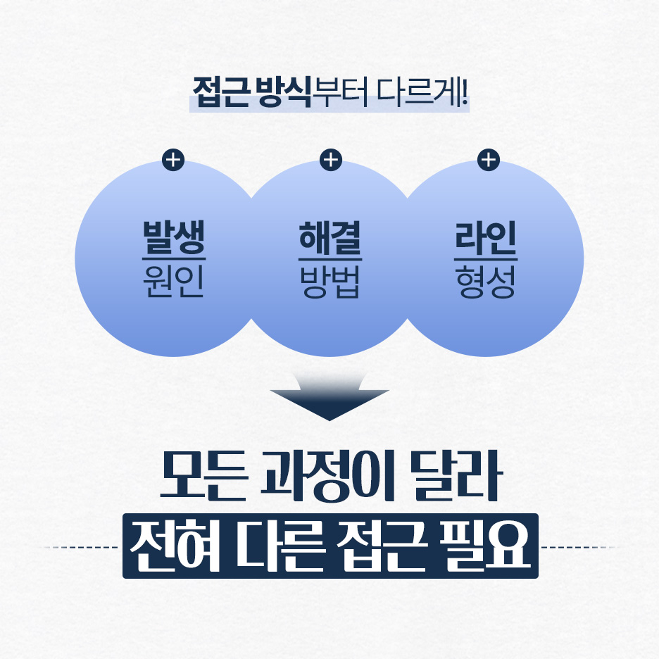 江南眼部修复手术：香肠眼和双眼皮松弛的原因确认是首要任务