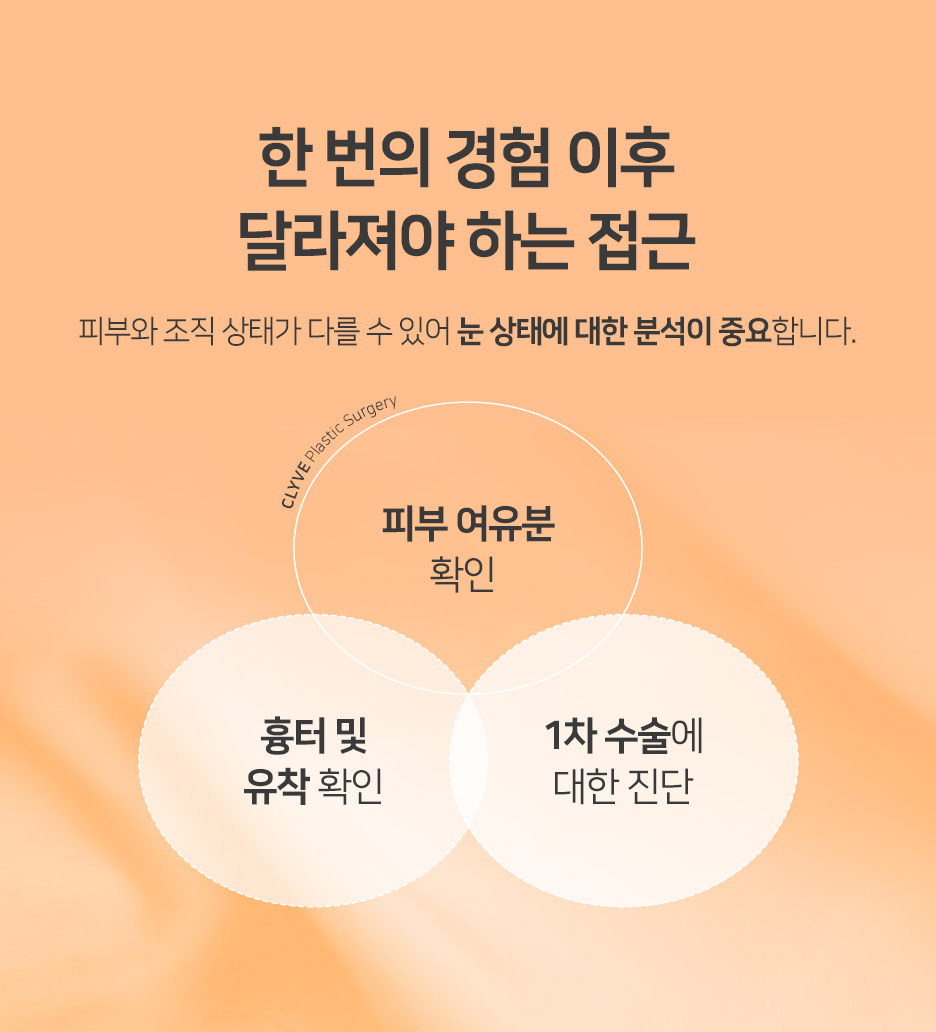 앞트임복원·뒤트임복원, 쌍꺼풀재수술잘하는병원은 언제부터 다시 받을 수 있나요?