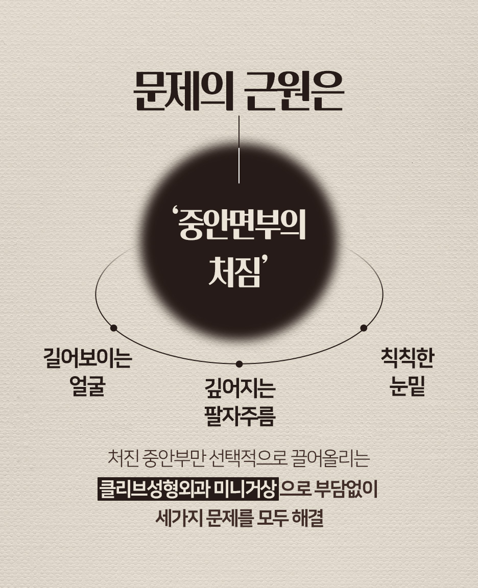 이마거상수술 후 다시 처질 수 있나요? 내시경이마거상 전 확인할 점 (역삼성형외과) 사진 4