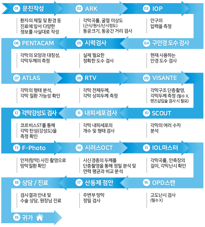 라색? 라섹! 수술법을 자세히 알아보는 시간! 사진 7