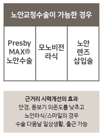시력저하 (50대 전후편) 사진 5