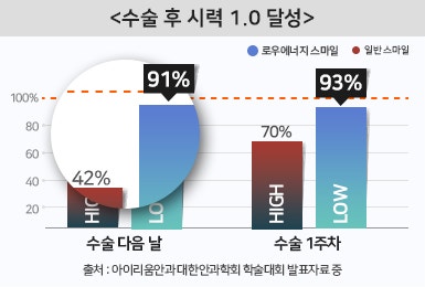 스마일라식각막두께 확인하기 사진 7