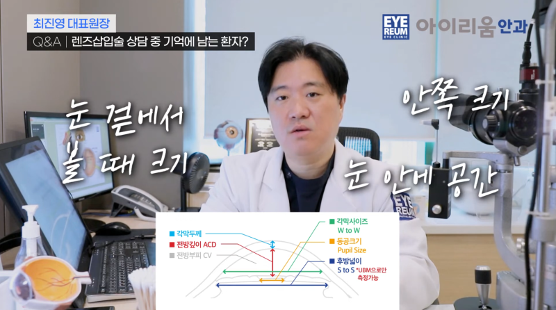 [ICL 잘하는 안과 고르는 법 1] ICL 렌즈삽입술, 검사가 중요한 이유 사진 3