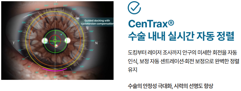 아이리움안과 정병훈 원장, 한국백내장굴절수술학회에서 스마트노바 최신 임상 결과 발표 사진 5