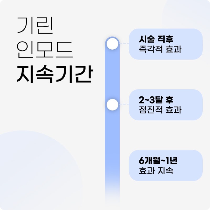 리프팅시술, 차이가 무엇일까? 나에게 맞는 시술은? 사진 4