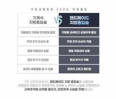 [기린성형외과]팔뚝지방흡입_나도뼈팔될수있을까 사진 18