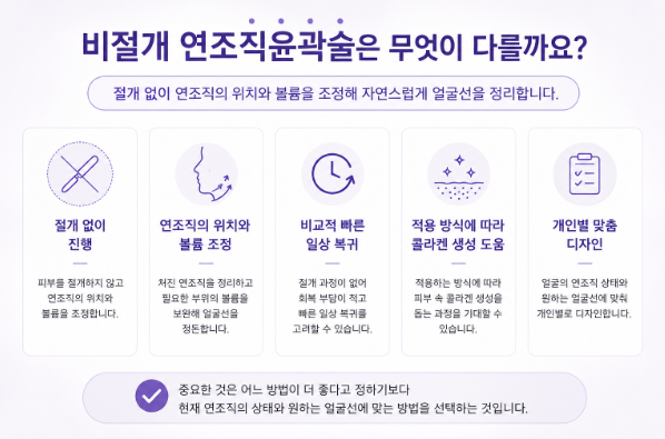 연조직윤곽술이란? 얼굴 처짐과 턱선이 고민이라면 사진 3
