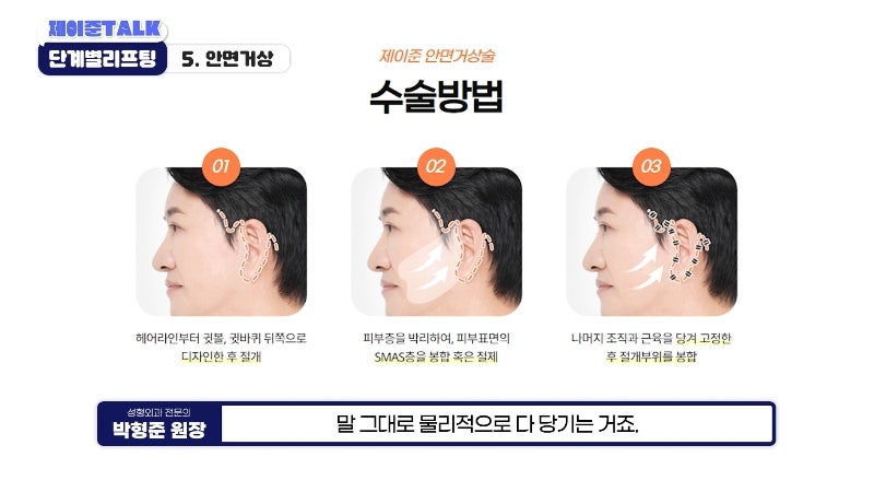 [제이준성형외과·피부과] 보톡스부터 안면거상까지, 내 처짐 수준에 맞는 리프팅 선택법 사진 25