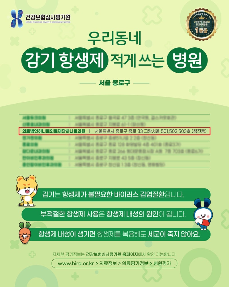 하나로의료재단 약제급여 적정성 평가 1등급 획득 - 우리동네 감기 항생제 적게 쓰는 병원