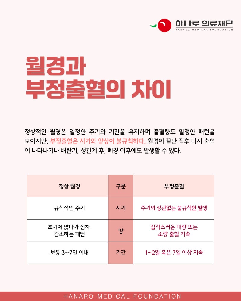 몸이 보내는 적신호, 부정출혈