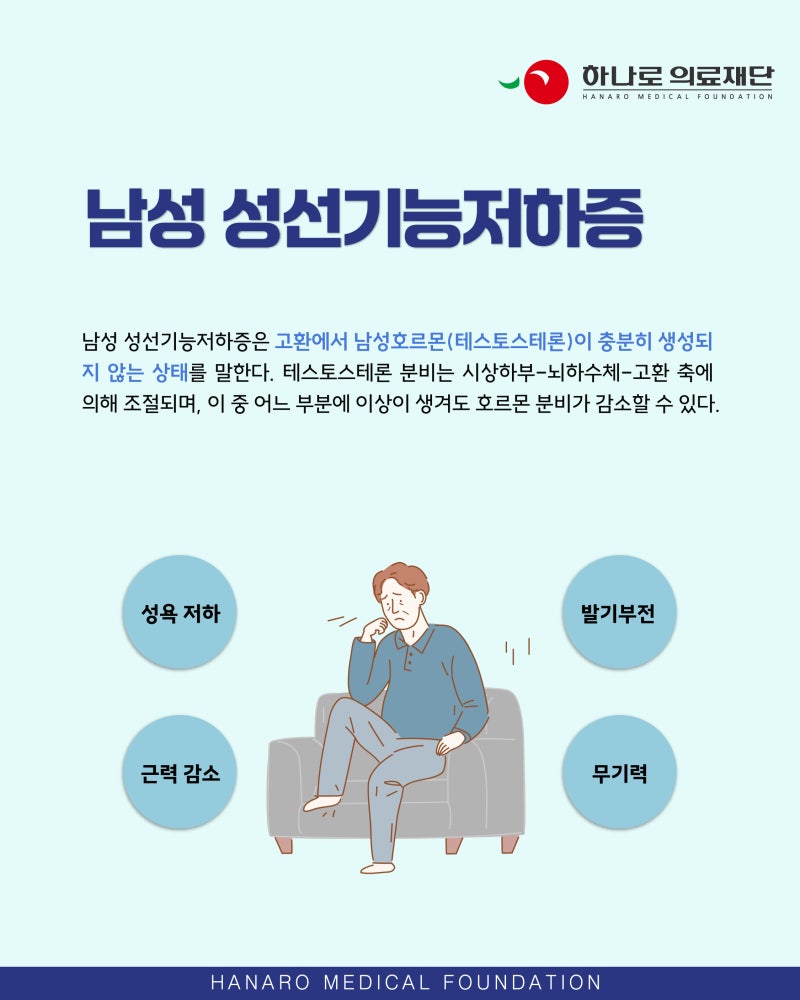 男性荷尔蒙治疗：必要情况与注意事项