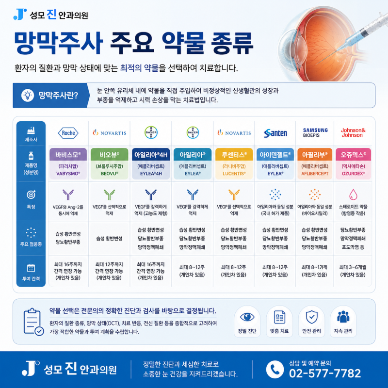 눈에 주사를 맞는다? 망막주사 치료가 필요한 이유와 통증 줄이는 팁 사진 3