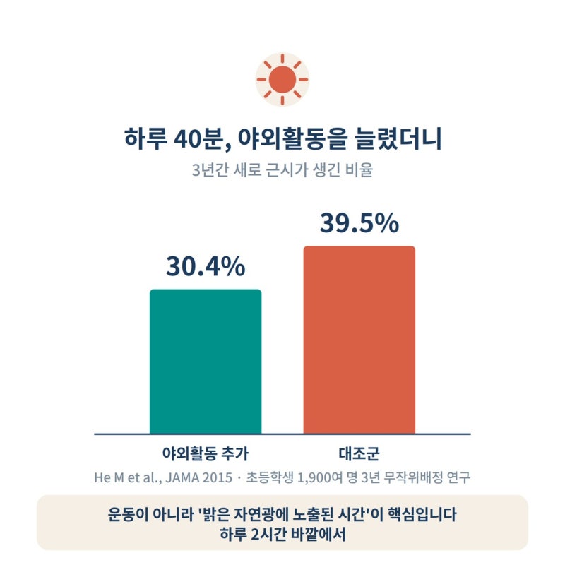 아이 시력 0.7 나왔다면? 초등학생 근시, 안경보다 먼저 확인할 것 사진 8