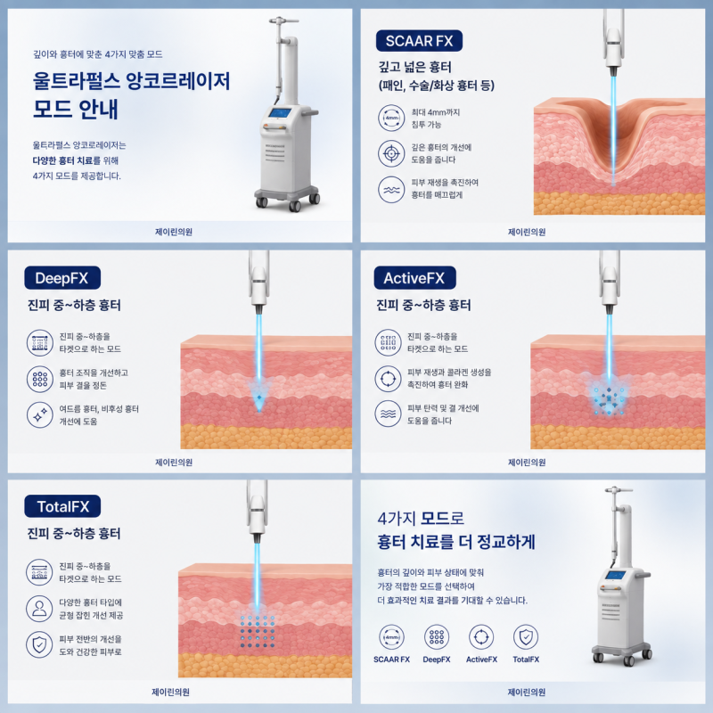 서면가슴수술흉터, 울트라펄스앙코르로 어떻게 치료할까요?