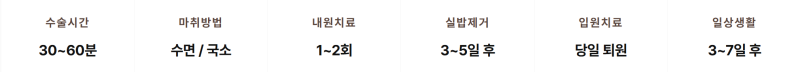매몰법 푸는 방법, 절개 없이도 가능합니다 — 미세 구멍으로 실을 꺼내는 방식 사진 2