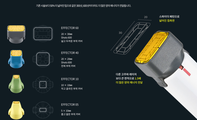 Hướng dẫn chu kỳ điều trị nâng cơ XERF
