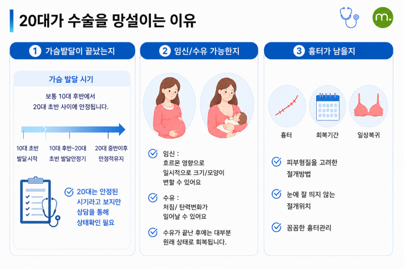 멜론성형외과 커버 이미지