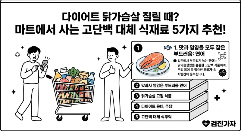 다이어트 닭 가슴살 질릴 때 마트에서 사는 고단백 대체 식재료 5가지