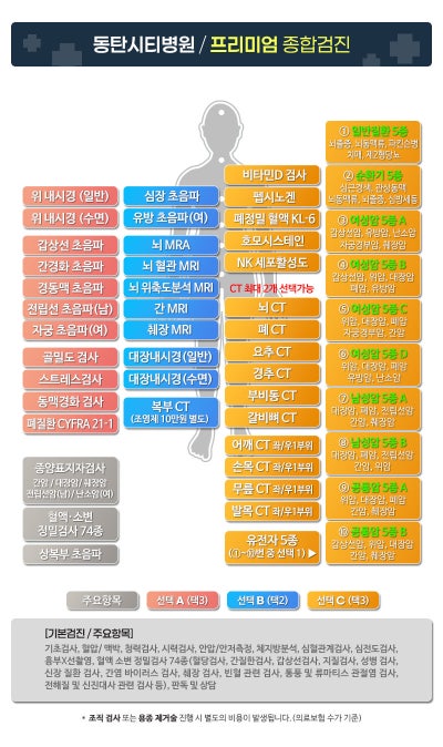 외국인 친구 건강검진 고민될 때 24시간 카톡으로 동탄시티병원 예약한 후기 사진 9