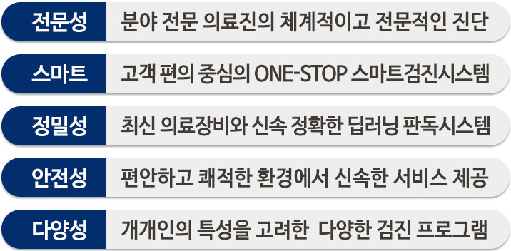 외국인 친구 건강검진 고민될 때 24시간 카톡으로 동탄시티병원 예약한 후기