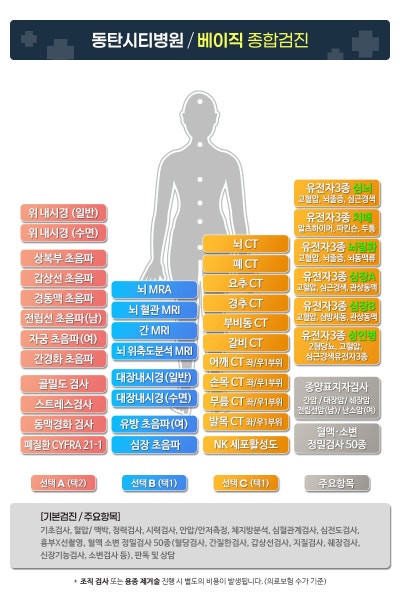 외국인 친구 건강검진 고민될 때 24시간 카톡으로 동탄시티병원 예약한 후기 사진 6