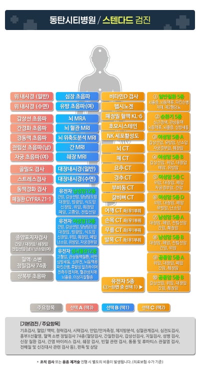 외국인 친구 건강검진 고민될 때 24시간 카톡으로 동탄시티병원 예약한 후기 사진 7
