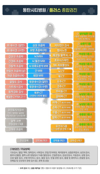 외국인 친구 건강검진 고민될 때 24시간 카톡으로 동탄시티병원 예약한 후기 사진 8
