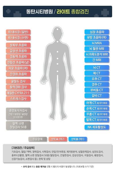 외국인 친구 건강검진 고민될 때 24시간 카톡으로 동탄시티병원 예약한 후기 사진 5