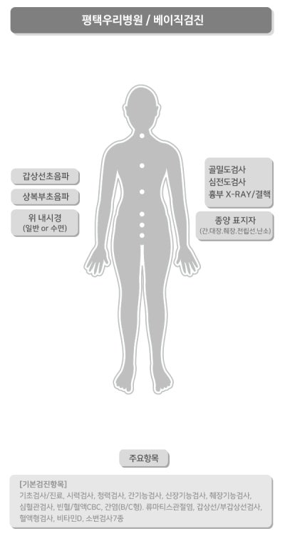 외국인도 알뜰하게 평택우리병원 종합검진 검진가자로 24시간 간편 예약하는 법 종양표지자 검사 팁 사진 4