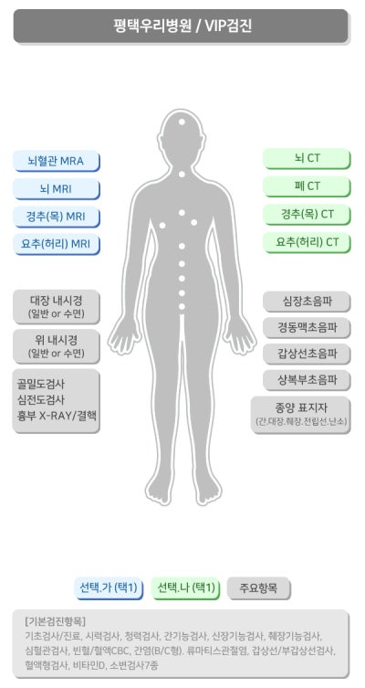 외국인도 알뜰하게 평택우리병원 종합검진 검진가자로 24시간 간편 예약하는 법 종양표지자 검사 팁 사진 6