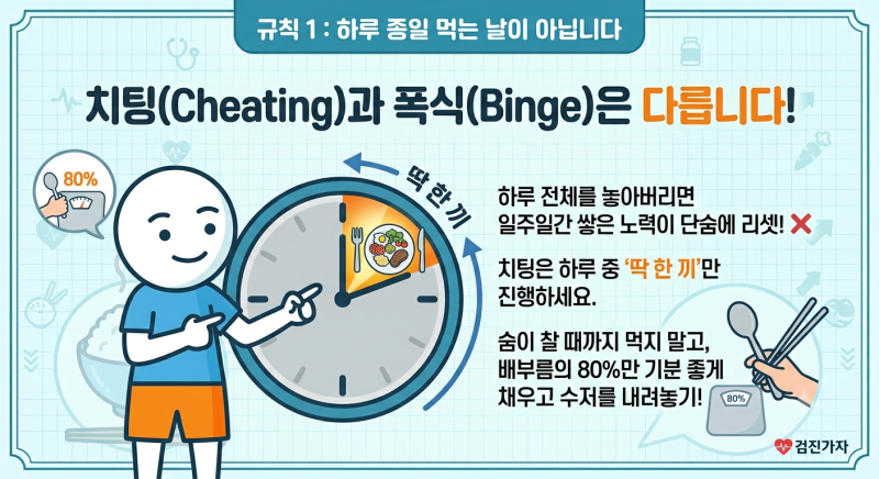 다이어트 정체기 탈출하는 법 호르몬 속이는 똑똑한 치팅데이 식단 사진 3