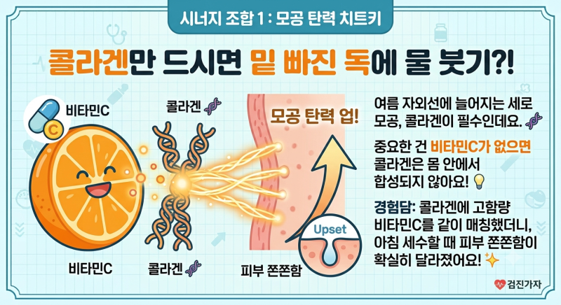 여름철 피부 뒤집어짐! 여드름 모공 잡는 이너뷰티 영양소 조합 추천 (비타민C, 아연, 콜라겐)