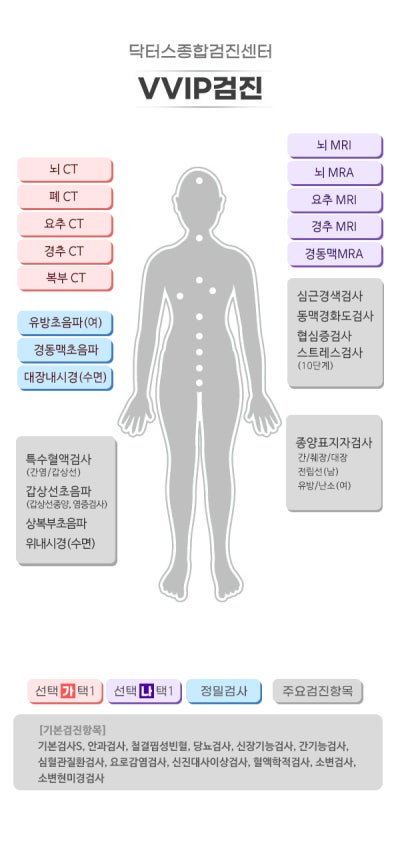 대구 중구 종합검진 2030 건강검진 언제부터? 10만 원 미만 알뜰 검진 항목 총정리 닥터스종합검진센터 검진가자 사진 8