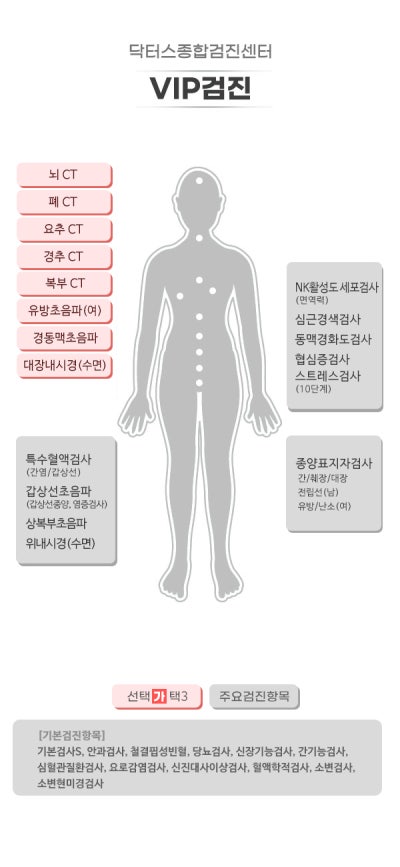 대구 중구 종합검진 2030 건강검진 언제부터? 10만 원 미만 알뜰 검진 항목 총정리 닥터스종합검진센터 검진가자 사진 7