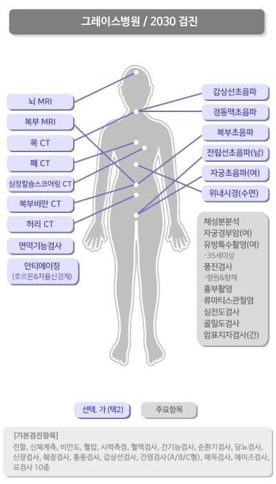 일산 그레이스병원 종합검진, 검진가자 제휴로 알뜰하게 받는 법 (외국인 가능) 사진 4
