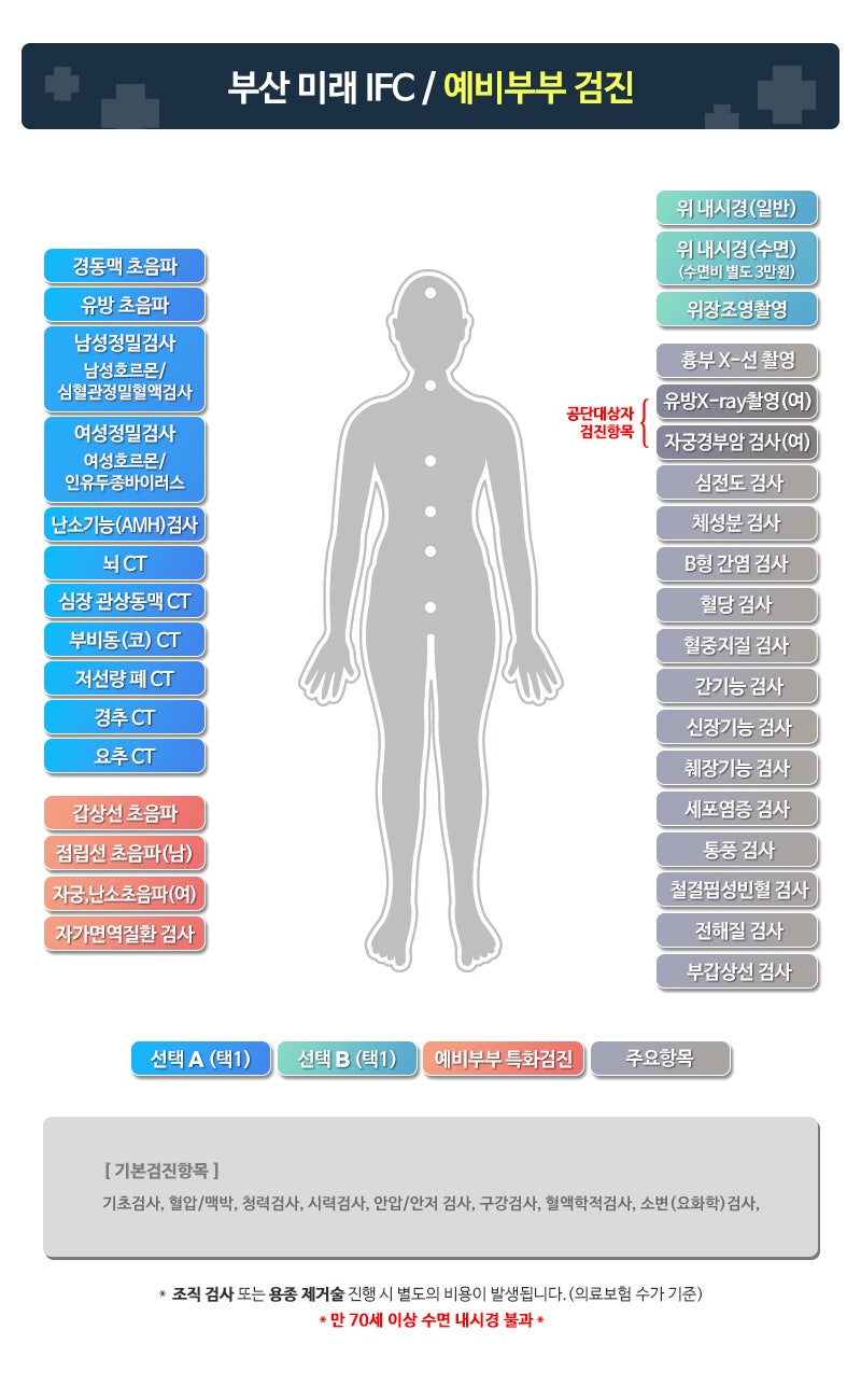 예비부부 건강검진 이것저것 따져보고 결정한 이유 (부산 미래IFC검진센터) 사진 3
