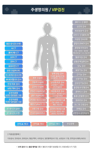 대전 부모님 종합검진 추천 유성 주생명의원 VIP 정밀검진으로 효도하세요 사진 7