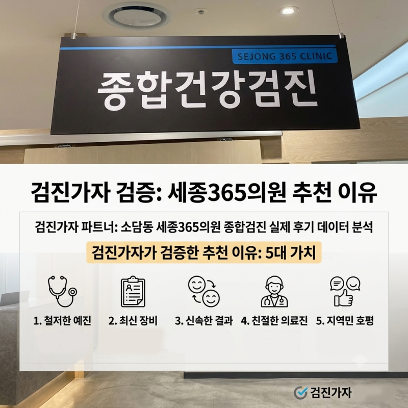 세종시 소담동 세종365의원 종합검진 실제 후기에서 다들 추천하는 이유