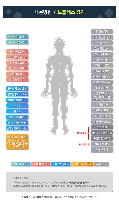 송도지안검진센터 종합검진 만족 후기 사전 준비물부터 결과 활용 노하우 사진 5