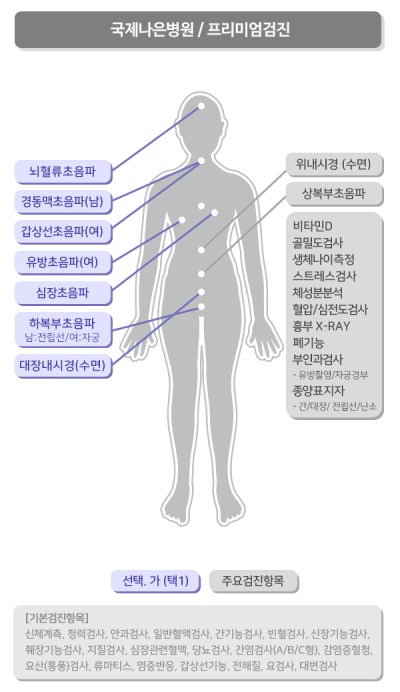 4050 건강관리의 시작 안양 국제나은병원 위·대장 내시경 동시 검진 안내 사진 5